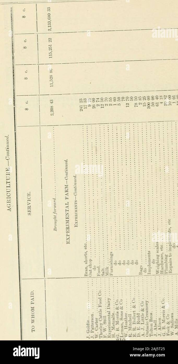 Ontario Sessional Papers, 1891, No.19-33 . l Papers (No. 19). A. I8i)l  oc^o0400coooQCiCicooocrc»r;ico-rccicic»r5x&gt;oxi.:ooooo g ^ eg r-l -n- f-H  1-t o-r-^^QJ. o»-«« IH o o I—I &gt; I5 X ?s s tSOOOOOOO =