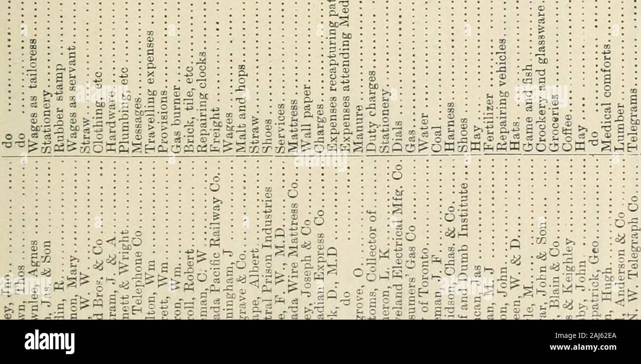 Ontario Sessional Papers, 1891, No.19-33 . 13G 54 Victoria. Sessional Papers (No. 19). A. 1891 O *0 1-1 ^ fe o. C4 (-. L Cti t p5PaKKP3P5eP »o « « c 5 of-afe o rt :3 o j:: 0) rt ooooooo 2 c d^3000 137 £ .^r o a g H c £ o S3 3 ° H^ o z ¥S s SSS 64 Victoria. Sessional Papers (No. 19) A. 1891 t-Xi?iON»ri oo^ioo«»r5oocoo»-^WNOO-ro:C^QOOQOOQQ COOCOOCIC^ «^OOOOO^NOCiOO00-**aO-TOirc*:OO30OOOOOf-t^-IO(N M«i*&lt;e^ — r-l COCI^ ifi--.r-lM C:*OM C&lt; Stock Photo