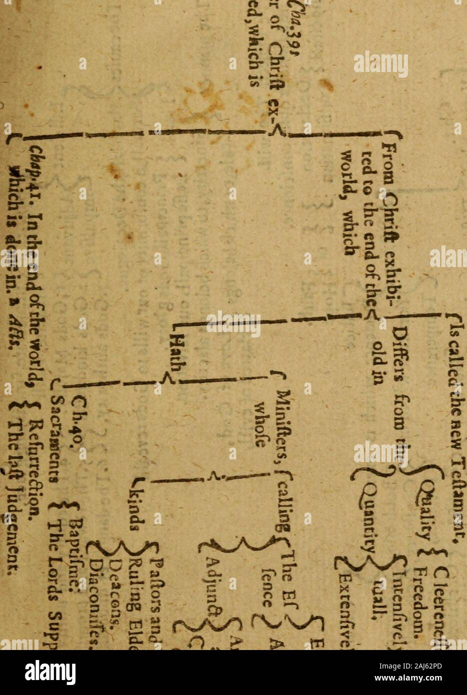 The marrow of sacred divinity : drawne out of the Holy Scriptures and the interpreters thereof, and brought into method . •Br^ = °- 3. S^ . S. «P &lt; &lt; m O S^S 2. 3 WW r»   ^ ^ ^ ii. =r. S ^ *^ K» s* CNjlA£:P^ Stock Photo