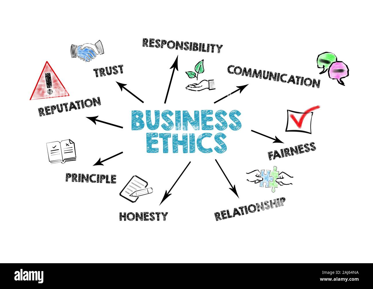 Business Ethics. Trust, Reputation, Communication and Relationship