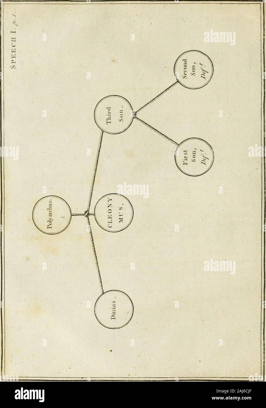 The Speeches Of Isaeus In Causes Concerning The Law Of Succession To Property At Athens Ept August And No Devisee Shall Possess An Estate Exceptby An Adjudication Of The Court Xv