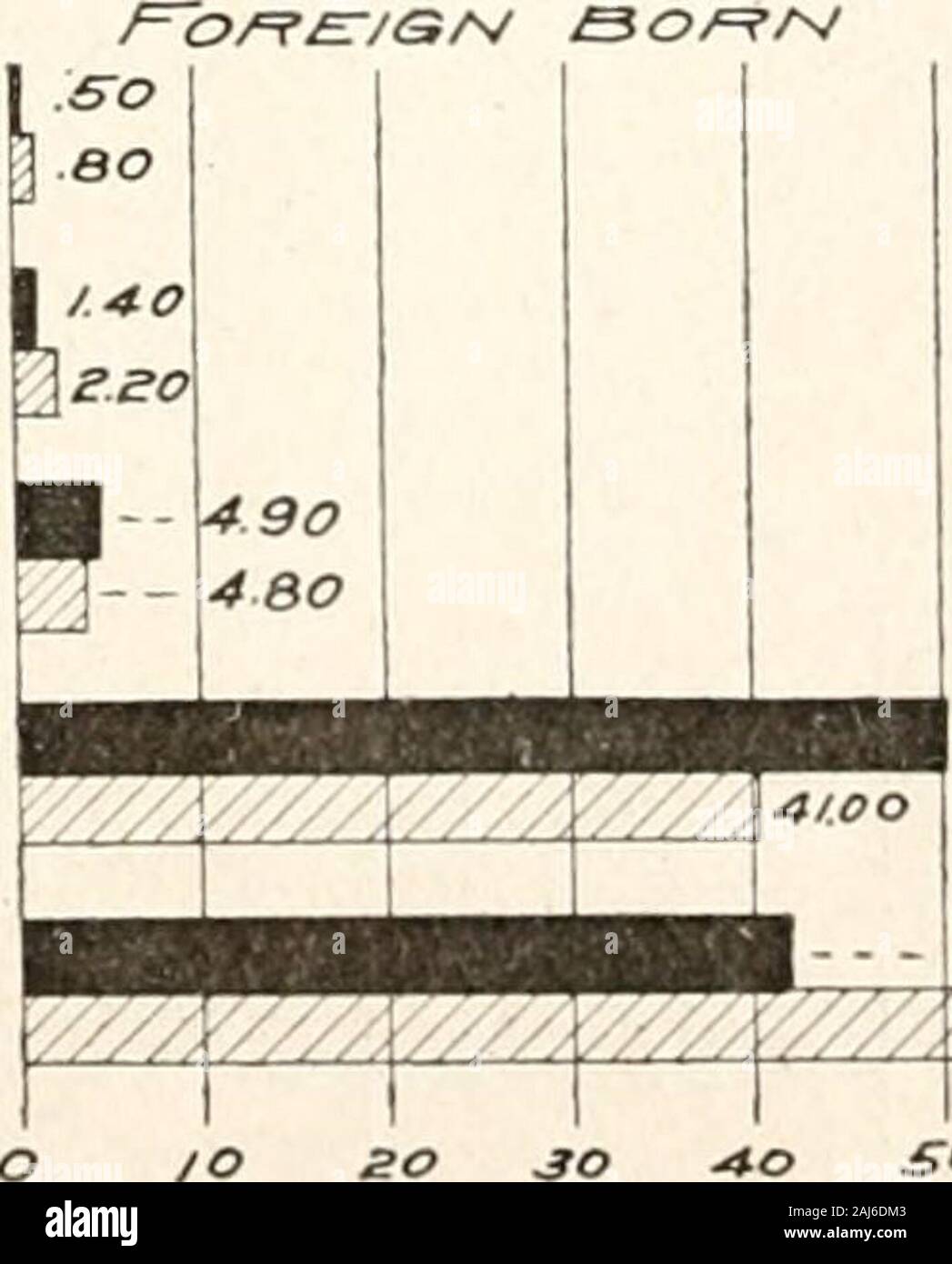 Some facts concerning the people, industries and schools of Hammond and a suggestive program for elementary industrial, prevocational and vocational education . 4o 30 ao lo £90? to so so -*o so eo 70 ee.i7 INDIANA ^ TO 9lO TO 13SO TO -»^ 4.S- ^ND O^SFi AO so eo lO o /9.96Ea70 /o.eo /0.4.I ???I0.33 mmmm //^/y/////// 36.93 - pi^^^^^^^^^H 3a. OB ?^- ?////////////y////, et.reao.63 a :: wmmk ////^&y/y. S/oo - ?4SZ0 /O so 30 ?*«&gt; SO 60 70 INDUSTRIES AND SCHOOLS OF HAMMOND TABLE 4 Age Groups of Native and Foreign Born Living in Hammond Native Born Males AGE GROUPS Foreign Born Males Per cent. Nu Stock Photo