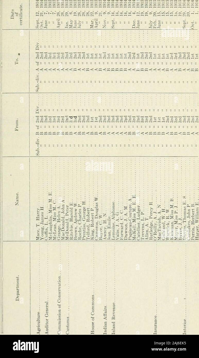 Sessional papers of the Dominion of Canada 1916 . ert B..... Murray, Victor F. Jamieson. John S Morrison. Joseph .S OHara, Walter F Des Rivieres,James G. Itewitt, Francis W..., Bolton. I.aunce.ot L.. Clarke. Leslie Y St. John, Harold Hennessey, Frank C. Ajidrew, Walter L Guerin, Paul E Garry, Cecil J. E... Mar. 29. AprU 1, ?Tan. .•50, .?Vpril 1, Jan. 30, .pril 1, Feb. 3, April 1. Feb. 4, .pril 1, Feb. 9, April 1, Feb. 12, .?i.pril 1,1, 14, Mav 14, Feb. 22, April 1, Mar 1, April 1, Mar. 1, .pril 19, May 25. June 1, Feb. 24. .pril 1, July 20. 1915 1915 . 1915 1915. f 1915 ; 1915.f 1915,1 191 Stock Photo