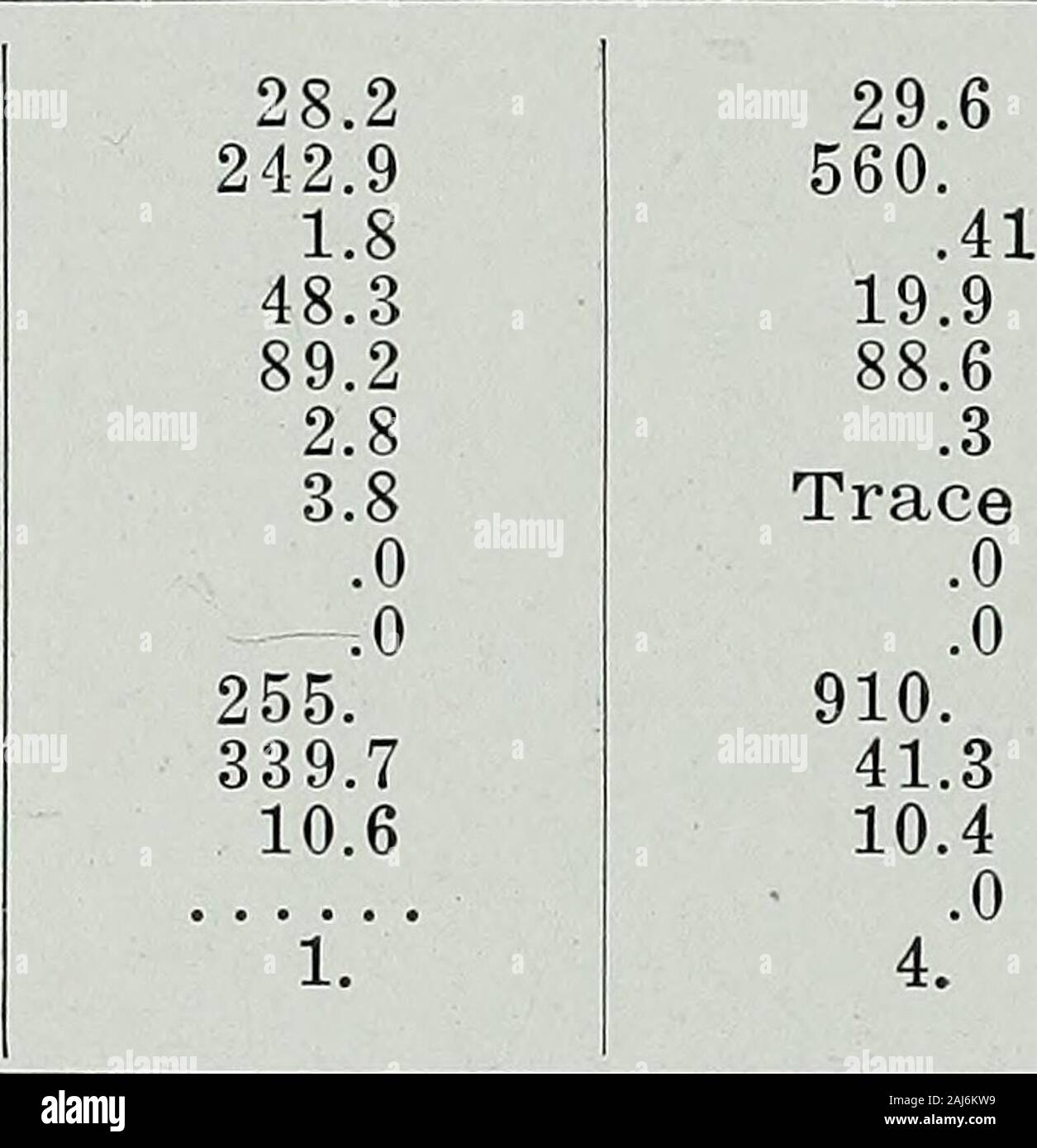 .. The artesian waters of northeastern Illinois . .48 .87 NaCl .16 7.38 1.96 3.38 Na«SO* 2.10 .75 2.26 1.78 .02 .10 NaftCOs NH.NOs NH,C1 (NH.,)oS04 .06 .22 .08 V.22 V.59 (NH).,COaMs; (NO.,)2MgrClaMgS04 .66 7.23 7.77 6.18 3.87 6.43 MgC03CaCla CaSO.t 10.95 9.55 7.57 9.03 12.32 9.69 CaCOa .01 .09 .05 .01 .09 FeC03 .06 .03 .12 .10 .08 .12 AloOa 1.95 1.07 1.05 1.25 .45 .8.2 SiOo .13 .03 .05 .04 .11 .20 Bases 17.12 19.46 20.28 26.96 28.92 23.77 Total 238 ARTESIAN WATERS OF NORTHEASTERN ILLINOIS Table I.—Mineral analyses of underground County.Town. Owner Depth of well feet Depth of casing- feet Rate Stock Photo