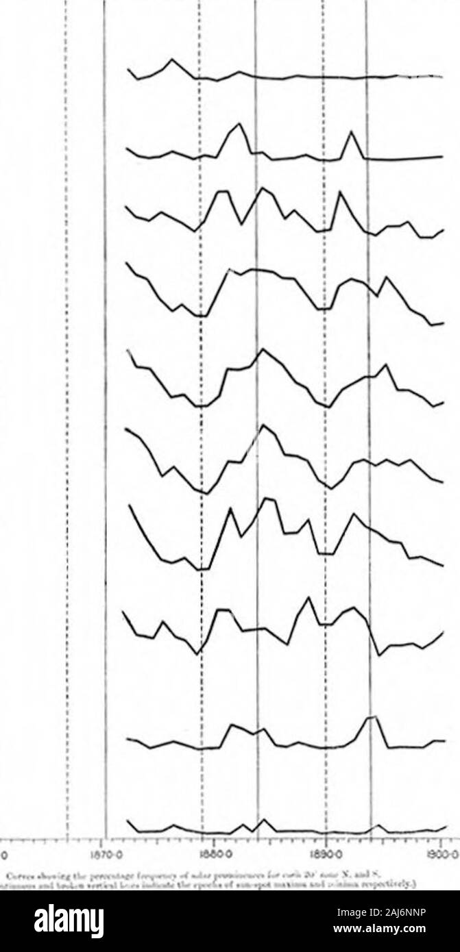 The Relation Between Solar Prominences And Terrestrial Magnetism 1 K I P I I 1 O O O O O O O O O O O O C O O O O O O O O