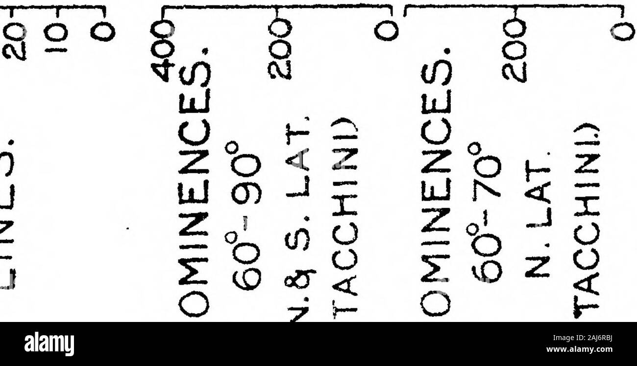 The Relation Between Solar Prominences And Terrestrial Magnetism J 1 R R O O O Q O W N