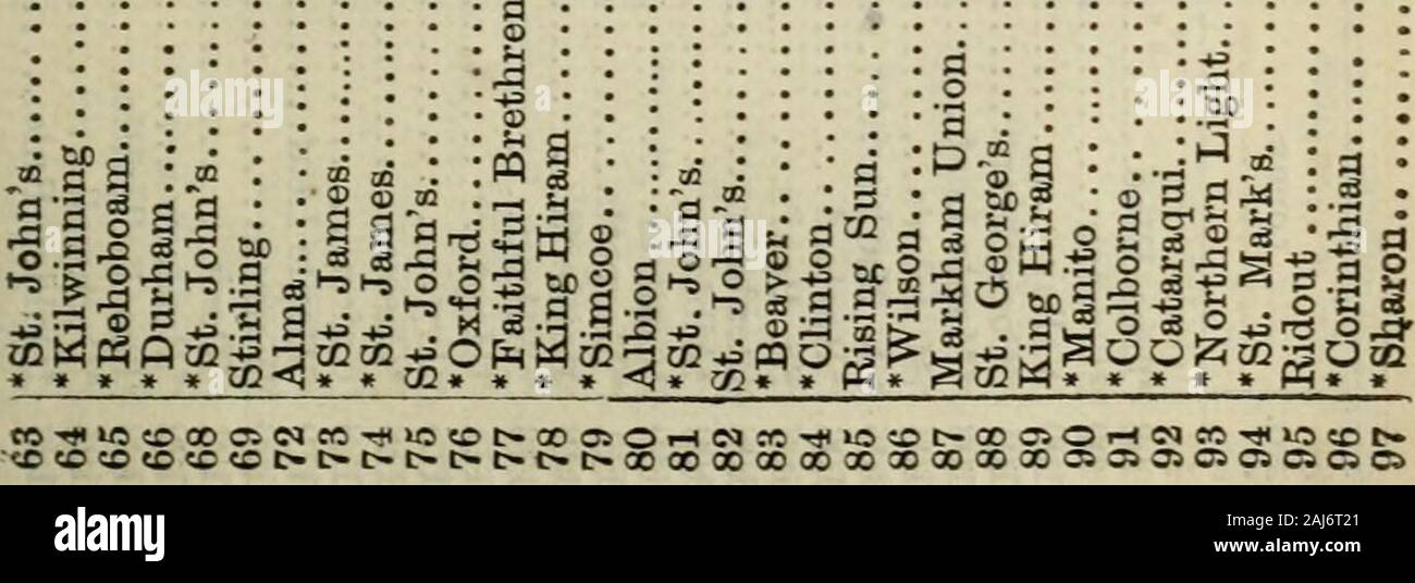 Proceedings Grand Lodge Of A F A M Of Canada 1879 Qbaoto G