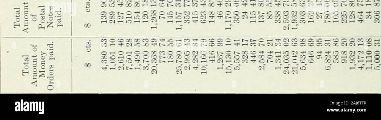 Sessional Papers Of The Dominion Of Canada 1911 C Ico Post Office Department 1 George V