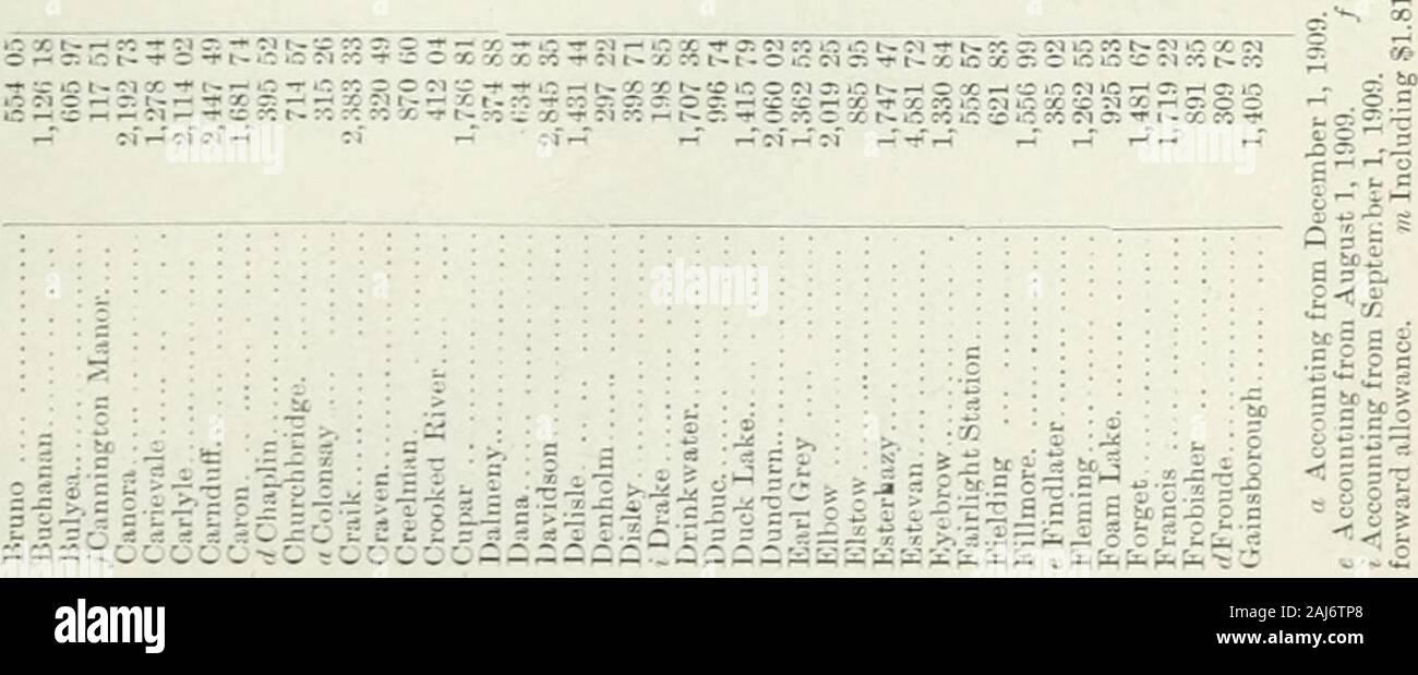 Sessional papers of the Dominion of Canada 1911 . lrcowtocii-ciccxM-r:;;-^.-.r»5-. -^-ii-^o-fr-i-rc;!—t-co^x?-it-co X trs o tr r: X - ^: -t c: r;^. — ?i r. -+• 2? II — S i3 ^ ^ ^ -  - ?) ^ :r. -* — c r^ t- rt ri -c t- t- — -r cc o X 1—i u-^ CI o — c tn t r: r: I--- r; — -- -11- re X •  r- ri i-H I, — -^ — r; :- :-: — cj — I- — — * X Ti i-t c :o c t--« t-f— tc Ci c -J o c X — ^r c^ ti^-r x — X — --*j tr x. t- Ti .r:  .r ^ -r. ?i ?• -j: -r r. ?-; c ^ I-T t- X r; -r ^ -^ — ^ w eo »o « »-» I- ^ n ^ u r; c^j — c^ .— r^ ?-. c^ ^^ r-. CO -r -^ w ^ ?j ri ti ^ ro ci ?) &lt;-&lt; i-S^^ I £ b a S - e: Stock Photo