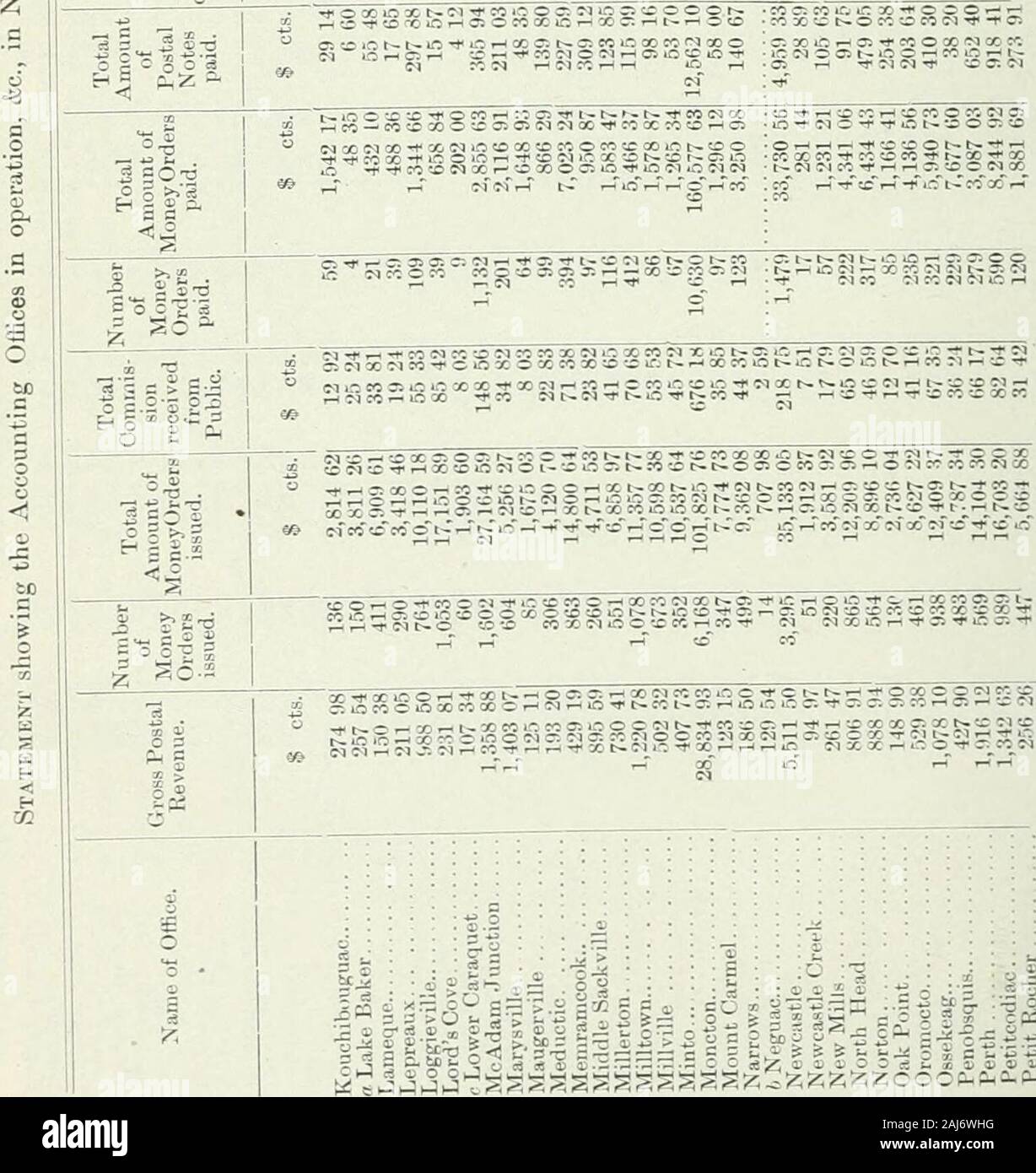 Sessional papers of the Dominion of Canada 1911 . -t X O -^ C^l N C M* o; ^5 ^ -T Tp c-1 L-- c: O « r- t- O X i-t C: O O *n O * C^l C ^ r-i (M --i .-I t^ b- N M t^ ?? r- 1-1 Cr *0 iM t-H tn .-^ C-1 I— C^ 71 cr. X -M co^ioc;»Oi-iOiOb--T cooi-^O^aooNOC. coo:—r-Mc*3»c33;c^i-&lt;in!£ccootsc:!Oio-r^-&lt;ONVT^CiNt-t— oxi-to«no:c*3xxot--i--cc»r:-ro •^oxioxt-N^iWiooc: N lO 2 o^S^tDxlbrHasocoxic^xcti-H os^iot^t— O^O-Xc. t^ciccmxcof^xo rHco — ccyDXOicCDOiWMX^coxroo^c: ?^ -r ;^ -fc; ^ ,^ ^ QO r- ;0 X O OT lO tI^iO C-1 jO Cl^N CI ?^wc:oso;CiC-i.-oc::c WXCO-^C^OCOft-XTt-Xt^C&lt;lirj«T&lt;-rHC-lDCNX co w ?^ Stock Photo