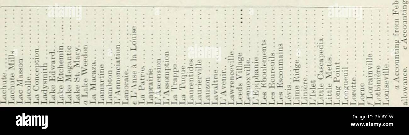 Sessional papers of the Dominion of Canada 1911 . c:i----coc:ri«-Hi--:xxcii:rxi-r; x-—t-.ONX-rcc»-?^cox-?Ci»o-*xx«eO--t55eo s^rico^*— xo^xr-^i^t*cOr-t».:--r-r-»-c:-f-x-rt-:o-r:x-r^r-tOi--ir»orO—^tDi^coo-TJ^-rx^O- ^^ ^ n 9 i» :r T ir - — rt: 2 — ^ — - s *? = — *- — ^ * =^ =5 = —  ^ ?-* — o ^ t- ^1 .n -3- r: -r X .n—Ci^ur^c: co o x i-;c *l *1—.I* — ^.-^.— R.^ —.—.— —,^^.**^--L-V*^^ 3^ t- ^i co ^ w x c — ^ -^ r: x i-O n.i- - bo « a C 3 11 CO c c: I--1- o c-j lO r- — -r r:«-- — ••O ^1 T i T CO -f uo ^ — o — c^i »n y2 o CO r- r: co i f :r — X -!r s»ncoc:»-«xoi^w-f — i-ot^c xc-i-?•lO^int-t-:: ? Stock Photo