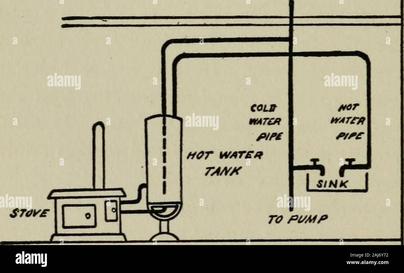 Practical Talks On Farm Engineering A Simple Explanation Of Many