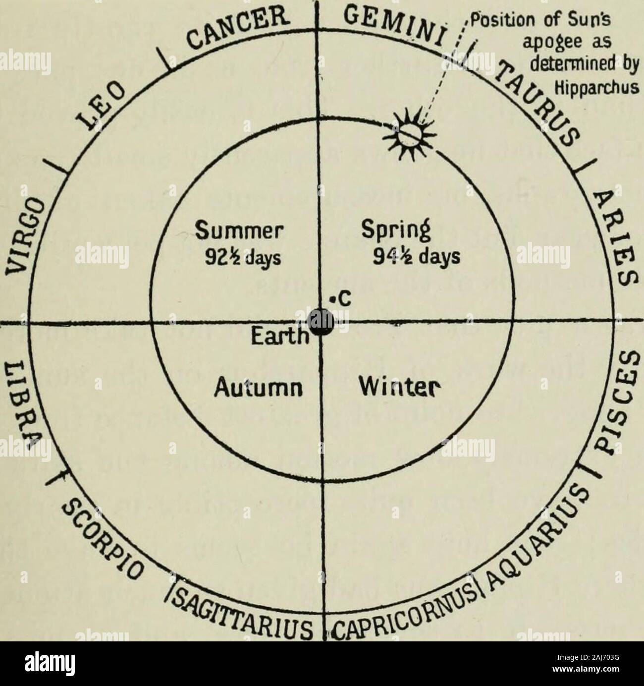 Hipparchus star hires stock photography and images Alamy