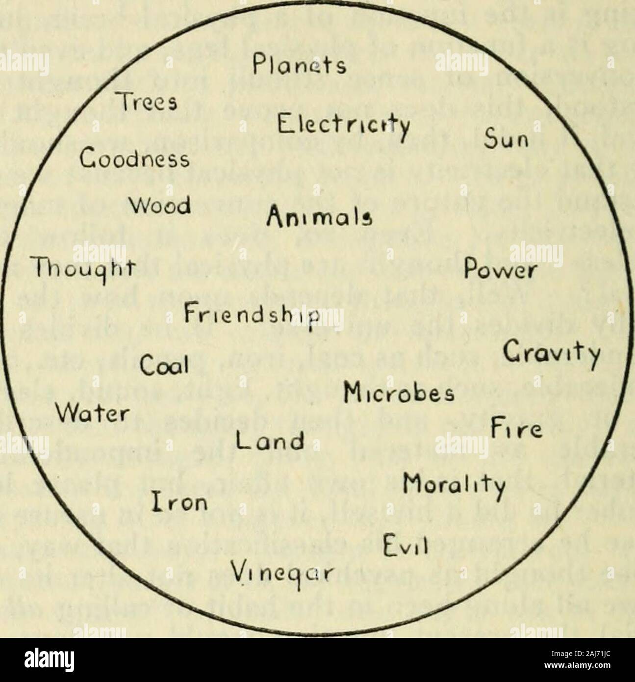 Thinking; an introduction to its history and science . in order to 