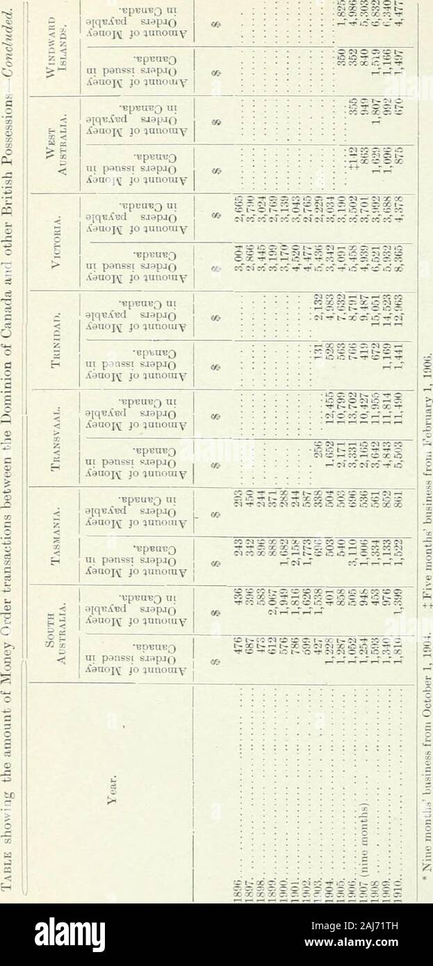 Sessional papers of the Dominion of Canada 1911 . 0382,0131,100 ::::::: gS^SK • - .c^i 30 :s-^cc c^ ^ ^ ^ c c o Xt•*•; ; ,cc?-irf Tt^x^rt-—c 2 -— 2 . . o T) =: -f ?^ M CI-- — «•» -^ ?* — « ? • -oc-;-rox-^^c. ?^xt-.-r-vn^!• X r: ««n-r o N X t* c^^f—^?&gt;i r si^ ; :^«ia»£*f 2»:£rt^ac cTxc^p^* f. ri 6 »- yi i r-. - .7: ri o ri .r -r -j  ,5 c^  =01-1. —r-xccrr-f^e?^——0* —* t^i^t^t^oc-i ?j T) r: -* -r T- 0 ».-:».-: -^ t^ t-1- 0 t- X Ci.-1 n.— &lt;-&lt; — 5) R r--3: - -.r to ..-: r: X i--.r i-o u::» ir5  f2 = -U:=fS2§^5 2H^5gS5;t=S b -- -&lt; t := o£ 0 ..•: X X 0 J i^ -T =: r) T m.,r icT-o cic« Stock Photo