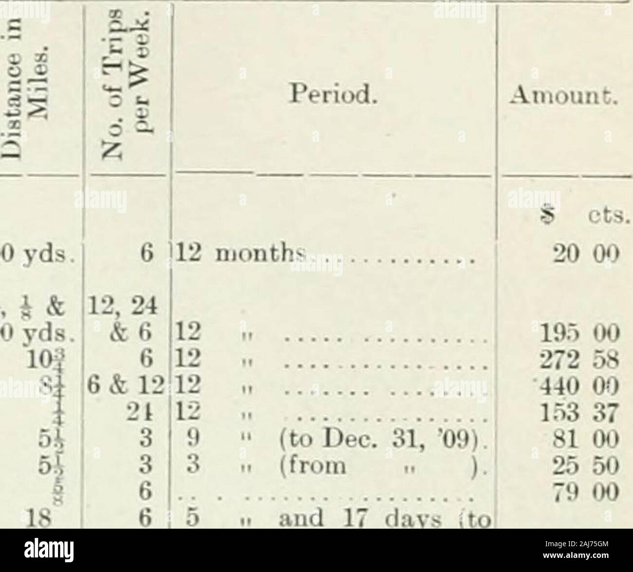 Sessional papers of the Dominion of Canada 1911 . nd Railway Station ...Elmwo«jd and Solway do do Elora and Pentland Elora and Railway Station (C.P.)..Elora and Railway Station (G.T.).. Elora an&lt;l .Saltm Embro and Harrington do do Embrri and Holiday Embro and Railway .Station...... Erbsville and Waterloo Erieau and Railway Station Eskdale and Tiverton Esse. and Gesto do Essex and Plexsant Park .. Essex and Railway .Station do do Ethel and Railway Station.Ettrick and Ilderton doE.eter and Kirkton. Exeter and Mitchell... do W. Waun F. Cunningham. E. H. Moir J. Huggard |R. Weldon A. E. Groom Stock Photo