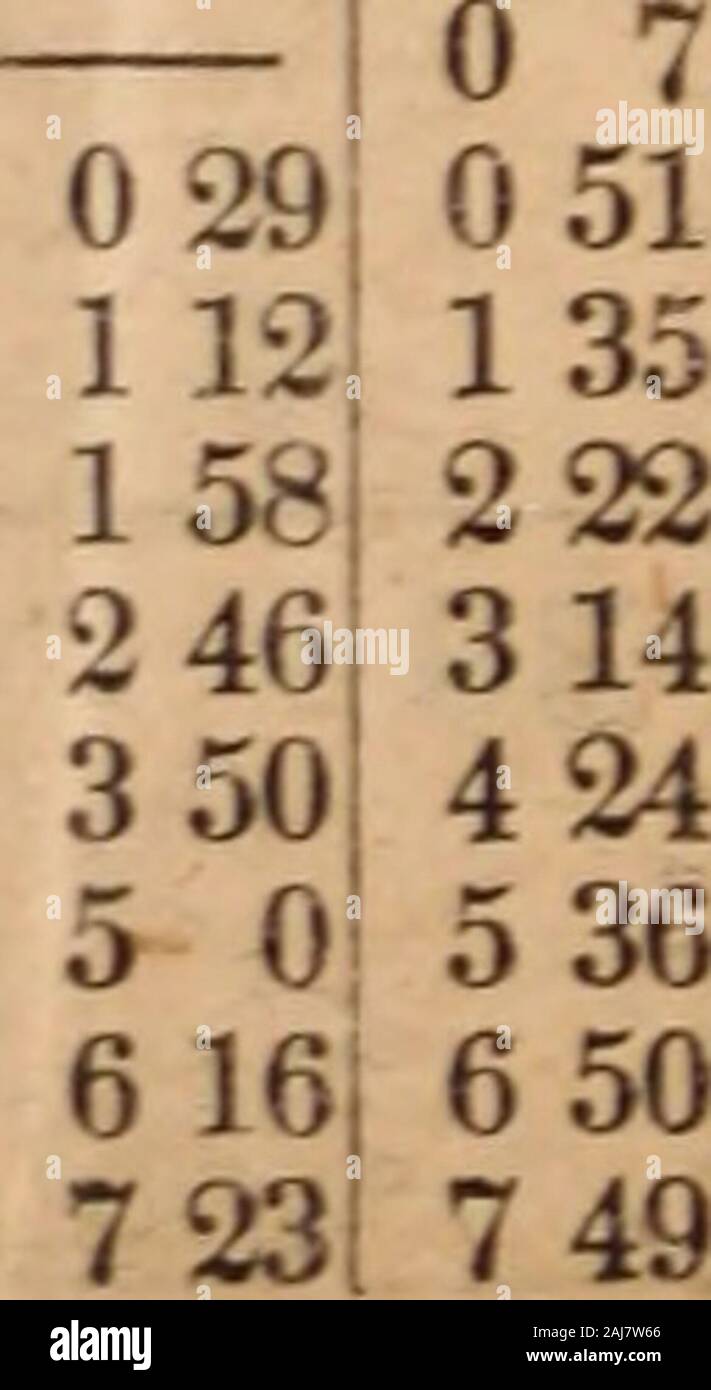 The great metropolis : or, New York in 1845 . 18 F 4 44;7 28 14 44|21 2 19 S 4 4417 27 14 43!20 51 5 48 rises.5 53j 6 45a5 57 | 7 341 8 13 20 E * « 7 27 14 42120 40 2PM !4 46 7 26 14 40 20 29 6 3 848 22 T 4 47 7 25 14 38)20 17 6 6; 9 20 23iW|4 48 7 24 14 36 20 5 6 8 9 51 24jT 14 49 7 23 14 34! 19 52, 6 9 10 23 25F 14 49 7 22 14 33|l9 39! 6 10 10 56 26jS 4 50 7 22 14 32|19 26| 6 10 11 32 27!E 4 51 j7 21 14 30119 13 6 10 morn. 28 M ,4 5217 20 14 28! 18 59 6 9 0 12m 29;T ;4 53|7 19 14 26 18 451 6 8; 0 54 WW454 718143418 31 6 6 1 42 31|T 14 5517 17114 22118 16j 6 3j 2 33 28.6G ^ I. O.Z^ 2/ :  3.0 Stock Photo