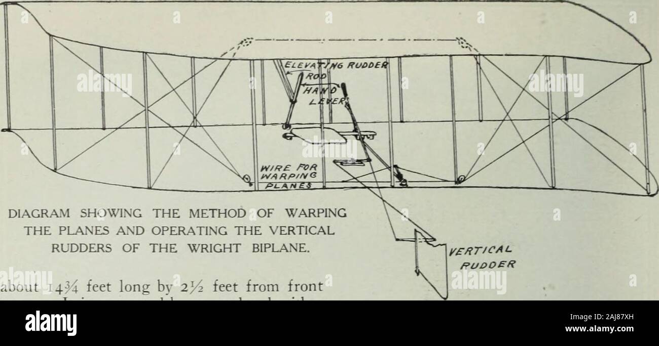 Biplane diagram hi-res stock photography and images - Alamy