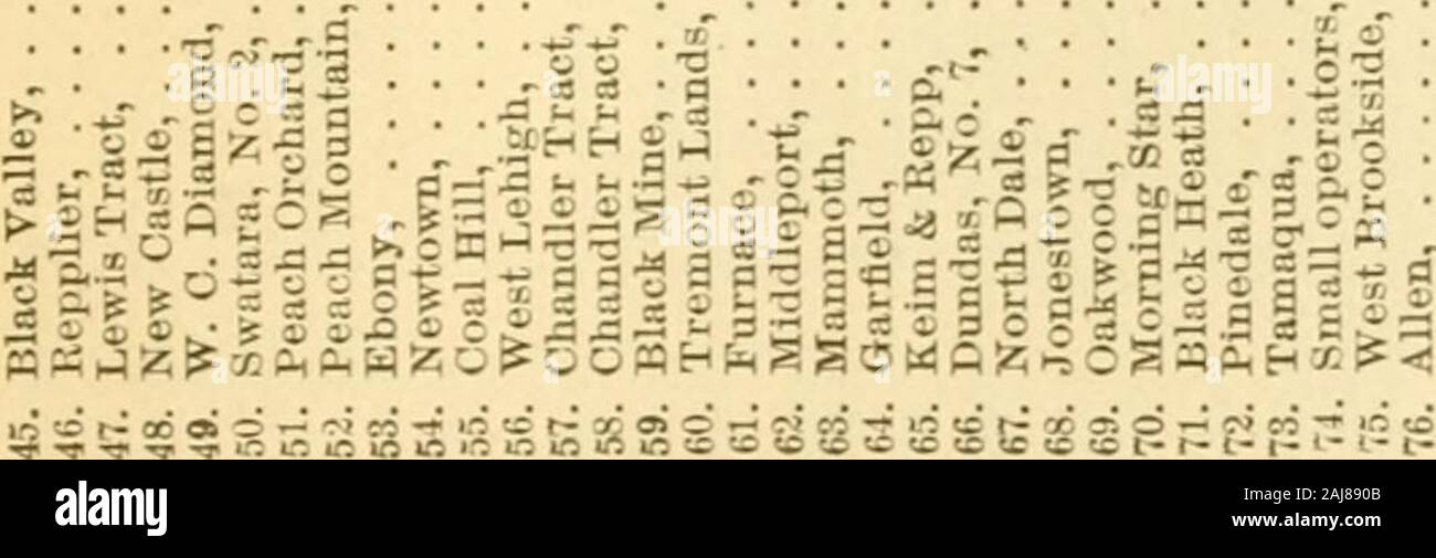 Reports of the Inspectors of Mines of the anthracite coal regions of Pennsylvania for the year .. . •a H-  W , a o Ho H 248 Reports of the •-. &gt;&gt; -•BSijsaAnijo sjBQ •^it- ? O o j; ° ® t- &? s fl-a o-c =c ^ a, ^ ® ^ t&gt;&gt; ^ C6 H o e n » fl„ „ ^^ .^ .£; -S 5 3 &gt; o -s ^: s a; o ?&gt;-. = ^ 0 a o C f^ H J2 a - [^5 ^ tc i,v 1,^ v^ - ?§) S ^ =S .2 .g.2.2.3aT; -c TrT3 •?-? tn hh v- c: -- O) 0) * (1&gt; ^TSwC^^ o o o ^^ CJ tc ° 4M t&gt;, ^ **-??? &gt; 22 M E 5 5 w S (5 5 5 e 3 3 3 S S S w S S 5 w 3 S •suBqdjo JO OK •9[Snis JO pajjjBH •a3v Ma Pi:? ;2; r . « a fl - 0 o o -s -3  ^ a , oSo ,^ Stock Photo