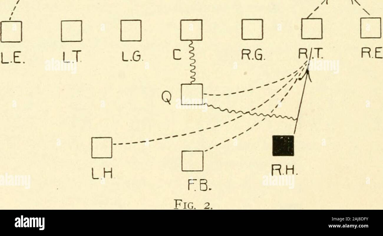 Spalding S How To Play Foot Ball N R T R E Your L T And L E Push The Opposing R T Designated Inthe Diagram By A Circle Back Your L H Follows