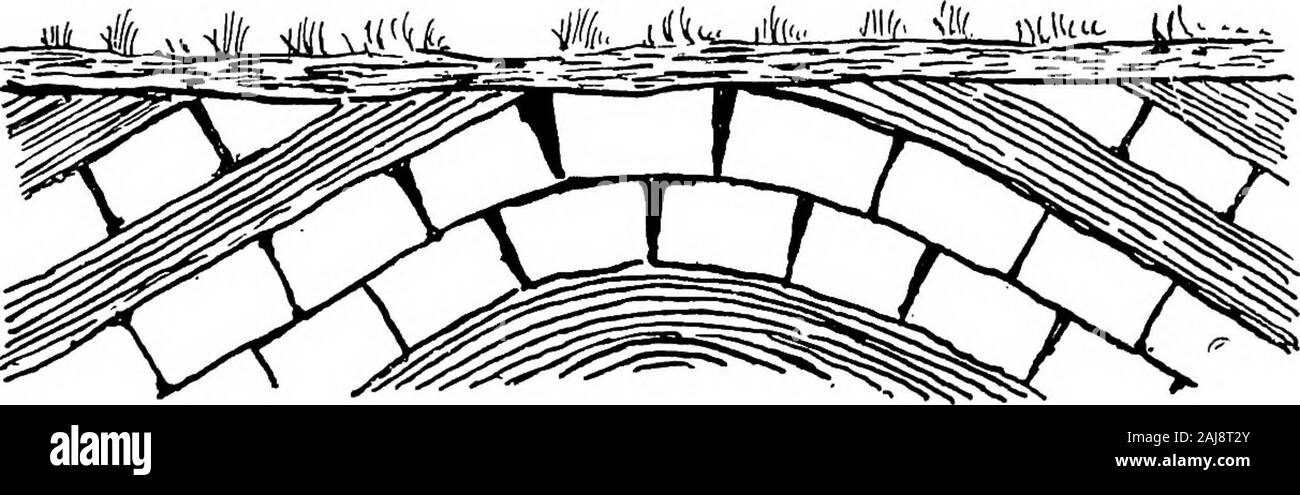 Joint Planes In Rocks Agricultural geology . il the shape of the blocks. Whenstratified rocks ...