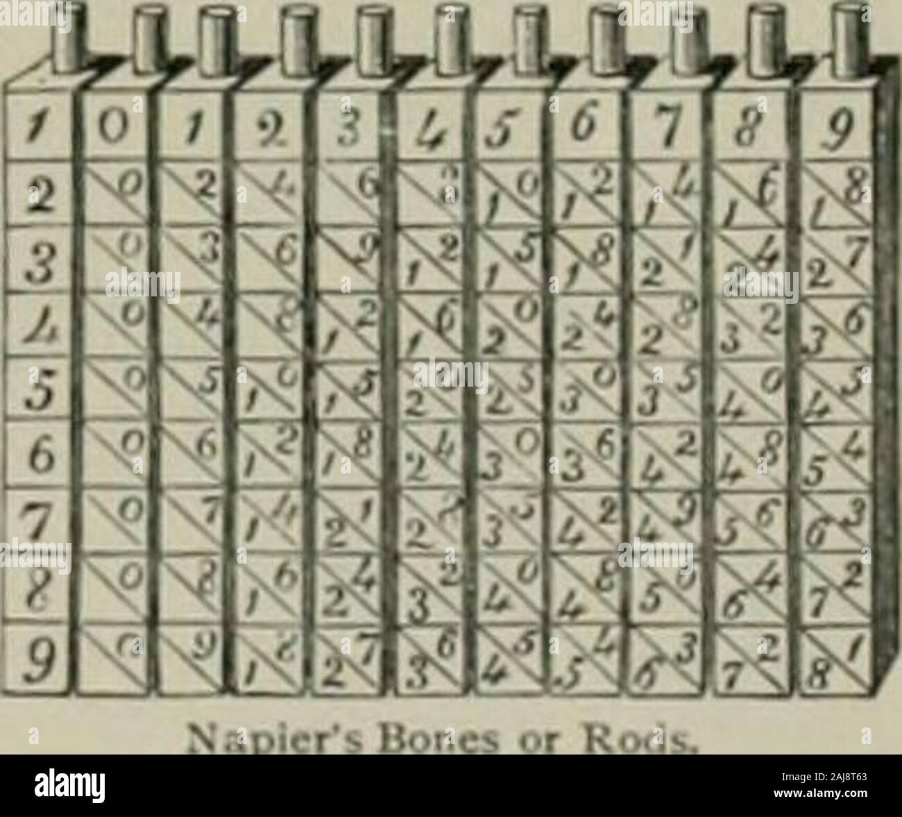 Napier's rods hires stock photography and images Alamy