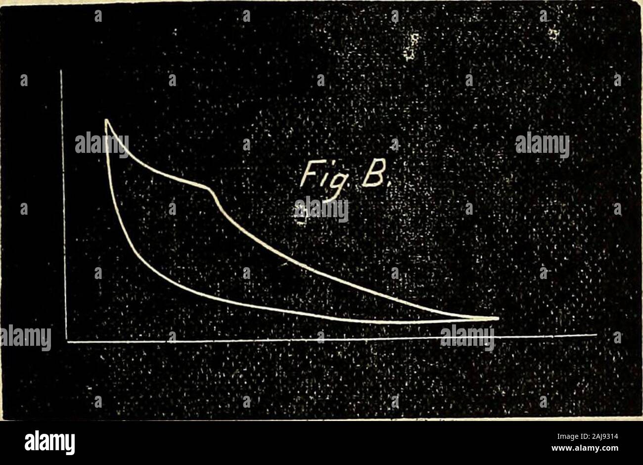 Documentary journal of Indiana 1882 . 9. Suppose the card shown by Fig. A to have been takentrom a 12x18-inch engine, making 100 revolutions a minute.About^what is its power ?. 10. Tell what you can iibout the card shown by Fig. B. 11. What materials are used in boiler construction? 12. What is heating surface and what superheating sur-face ?. ^ -?.•?:•- 13. What can you say of the difterent forms of boilers? 14. (a) What is the strength of a single riveted seam? (6)A double riveted seam? 15. (a) What is foaming and how is it caused? (b) Howmay it be checked ? 16. In case of low water, what sh Stock Photo