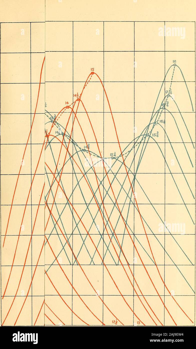 Annual reports.. . « 50 Height in Inches. , D1.0p0rtionate distribution of -02. The figures printed at the base indicate height in inches, while those The base of each small rectangle represents two inches, wh.le the verfcle he.ght representsaj»op ^^ ^ ^ ^ ^ ^ ^ ^ ^ along the curves give the central ago of each age group. •MOTC-LTHOQBAfHE0 ev *? II LICK, COVIRNMCHT I 3HT IN INCHES. 88 40 Height in Inches. 60 62 64 66 The base of each smatyte height in inches, while those at the point of each curve give the central ageepresented in this graph. PROPORTIONATE DISTRIBUTION IN EACH AGE GROUP ACCORD Stock Photo