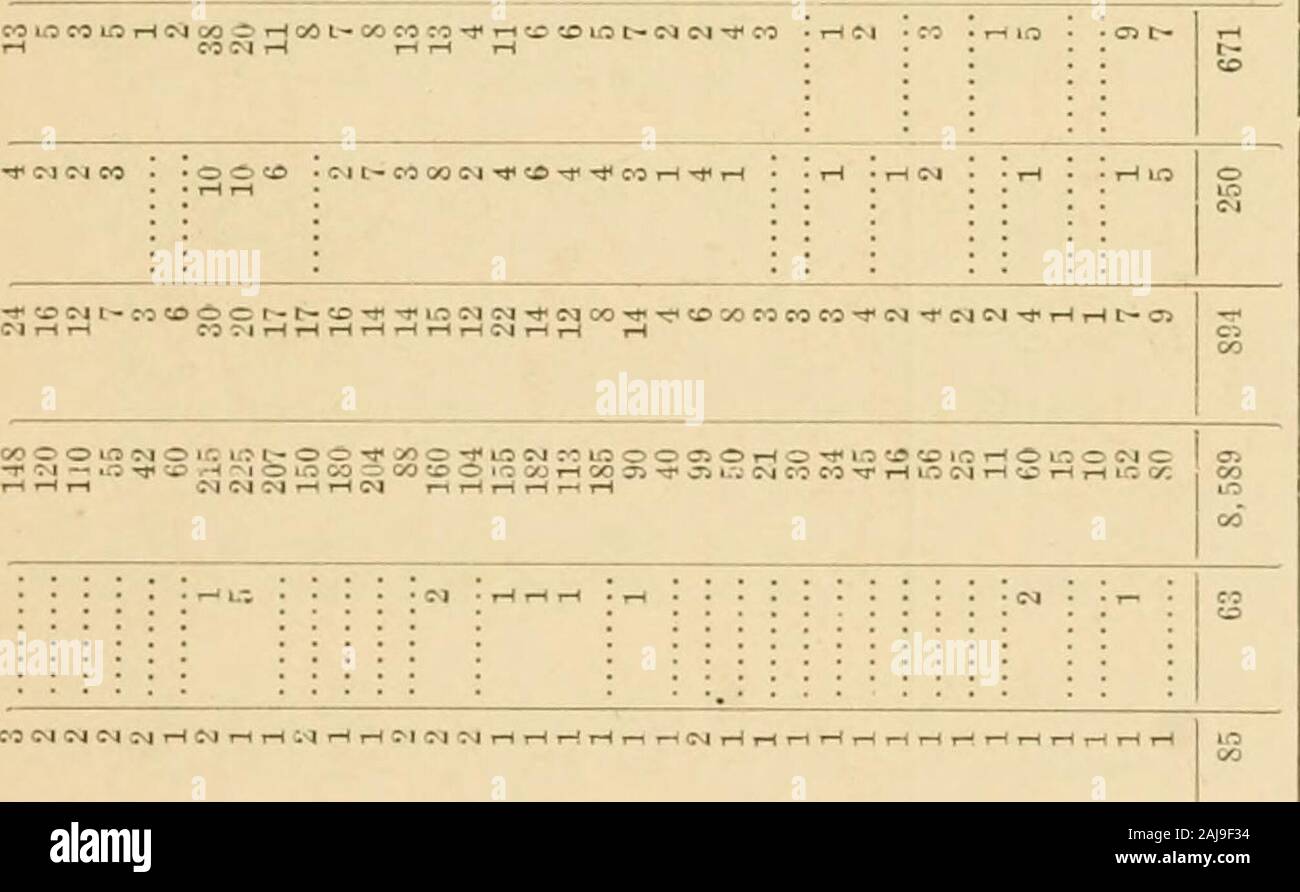 Report of the Bureau of Mines of the Department of Internal Affairs of Pennsylvania . OO O 0) C Â»1 C 1 M g g  2 t: 0) L. 5 ^ 3 T, p 0) ? - 0) â m 56Â§1 Kou . â¢ â â -^.Â° 15 . c c 2 3a; J- P  n c CO ^5=^Â£5 c,Â° S â Â« r â -  a/0 1 s-a; ^ C ? Â£ctgc : tc .b ^ 0; i 7. w K (1. P O P- 34â10âUU 530 REPORT OF THE BUREAU OF MINES. Off. Doc. SS g. ggggg % ; ggggg g O) A 03 CO Oi CO CDC^ SIBJOJ, SS a S?SSÂ§^ o 1 nmnmn 8g Â§ ggggg u  ggggg o â¢jaqiuaosci c.^c a ^isassg 1 e  aSa^S s o o oo ggggg i ; ggggg g â jaqui9A0^ cow CO CO tOCOCDCO CÂ£ : s^ss^ Â§g o ggggg P ; ggggg g â jdqojoo &lt;C CO â¢^ ^s Stock Photo