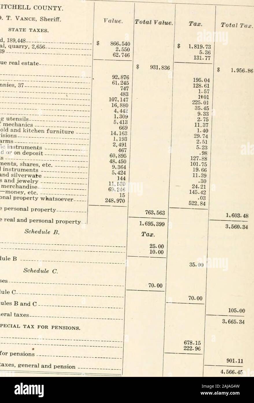 Public Documents Of The State Of North Carolina Serial 20 0022 6020 00 400 00 375 0060 00 205 00 L Ol Document Xo J 115 Statement 1 Continued Mkcklenburg County Ctontinued State Taxes Continued Special Tax For Pensions Property Poll