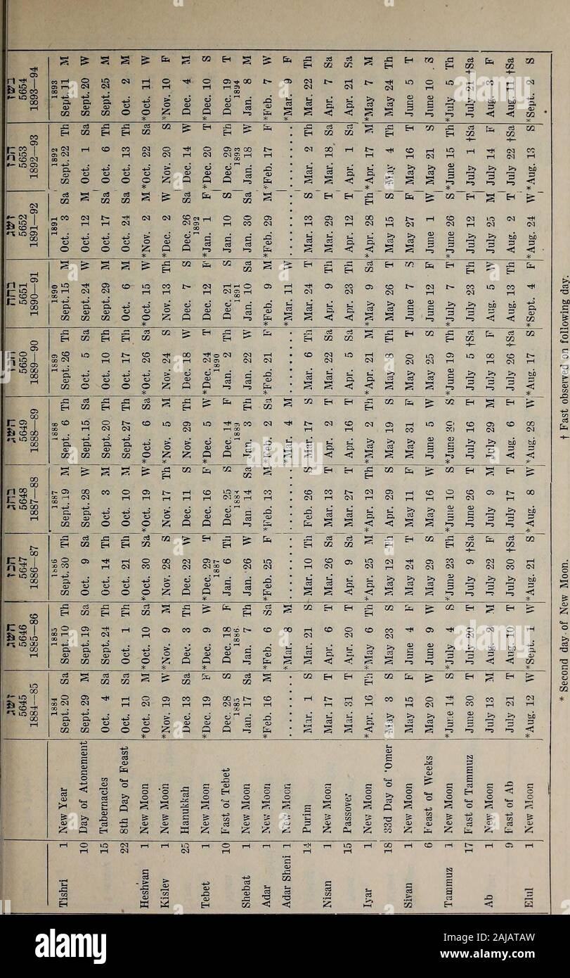 1877 12 29 High Resolution Stock Photography And Images Alamy