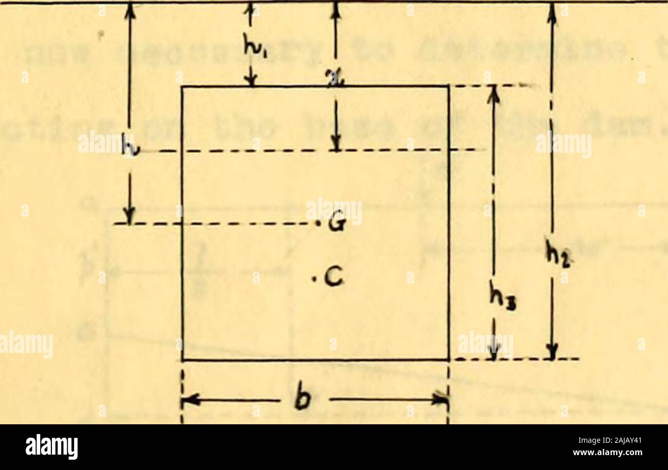 Hydro-electric development on the Snake River at Oxen Bend, Oregon . b- ned  trith the dan drawn to a scale of 1 inch equalto ten feet. Area sq. in.  Vol. of Sect.