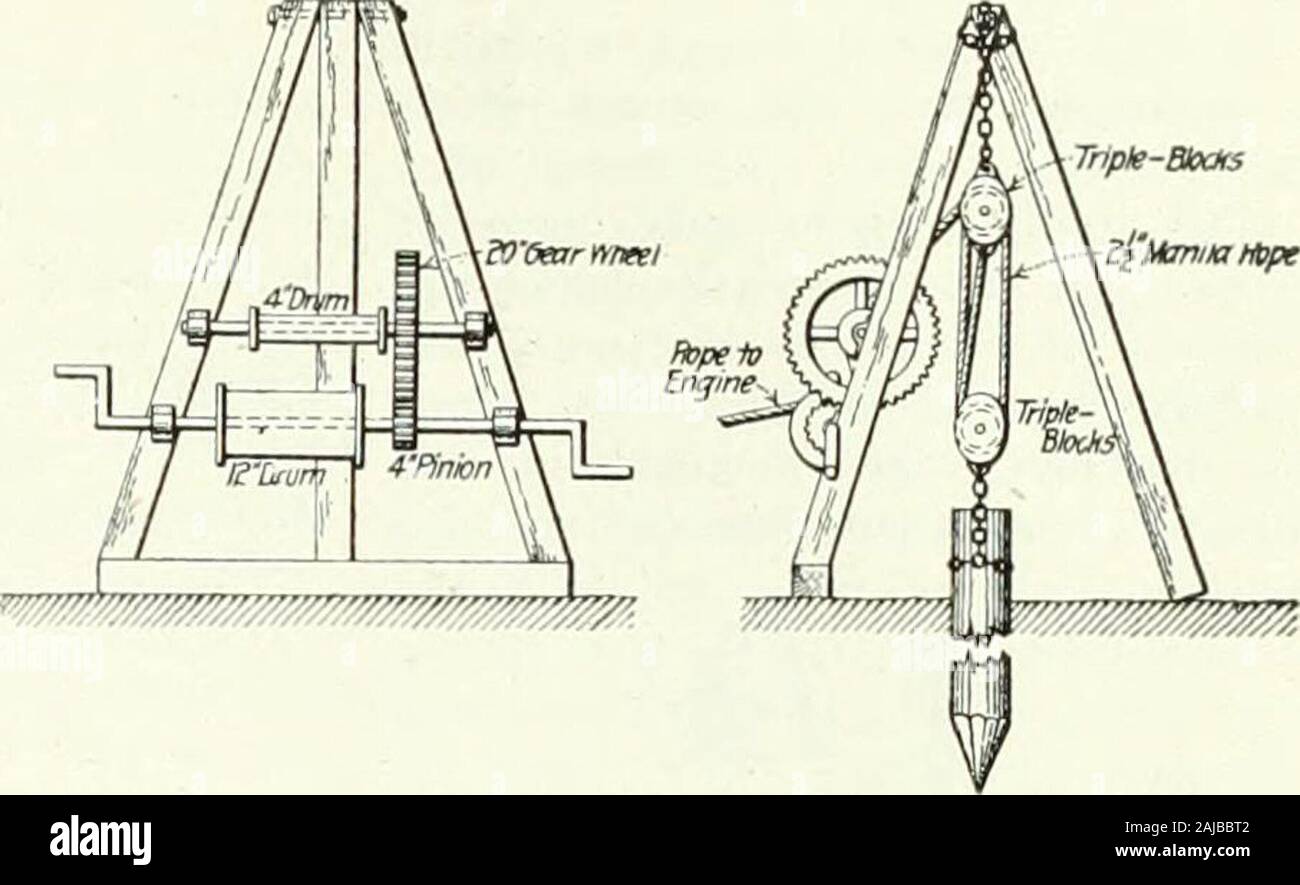 Engineering and Contracting . IXrnpie-BlKXsllUmiBHtpe. Fig. 1—Sweep Stump Puller. . style of stump puller, known as thesweep stump puller, is shown in Fig. I. Itsoperation is simple yet very eflfectivc. (^neend of the sweep S rests on the ground,and the other end is mounted on a wagonwheel. The sweep is an 8x10 in. timber24 ft. long, and at the free end, B. there •is attached a single or double wdiiffletree,as described. The arrangement at the fixedend, A. is somewhat more complex and at the other end to the hook holt hj. Thehorse is then turned and driven in the op-posite direction, putting Stock Photo