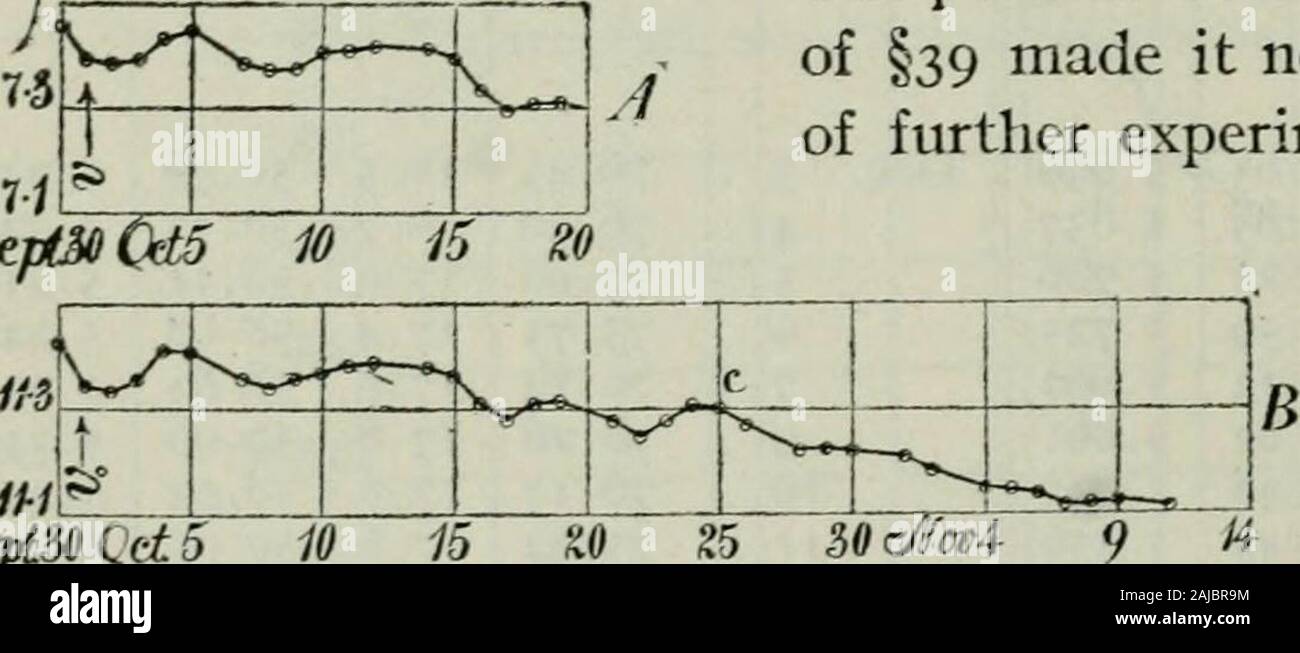The diffusion of gases through liquids and allied experiments . c=i.43 and the final constants Vq = o.ooJ2 C.c./day, or io^*fi: = o.46 Thus the mica support has not changed the erratic behavior in the flotationin this vessel, in which the constants have fallen in about 90 days fromio^°K = 3.4, an enormously high value, to lo^V-= 0.46, an abnormally low-value, as compared with the usual result of about 10^^^ = 0.9. All attemptto interpret this exceptional record has remained futile, but it induced usto discard the double-tube apparatus in most of the experiments below, asbeing not only much mor Stock Photo
