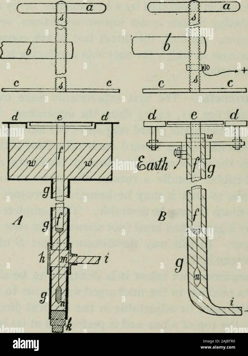 The diffusion of gases through liquids and allied experiments . of measurement presently to be given will depend upon thispossibility. 39 40 THE DIFFUSION OF GASES THROUGH To keep the water level at the proper height or to raise or lower it by adefinite amount, the screw pump in fig. 13 is available. This consistsessentially of a thick screw S playing into the brass tube cc, which is closedat the top by the stuffing box a compressing the ring of soft material bb.The bottom of the tube cc ends in the tubulure i, to be joined by appro-priate tubing with the corresponding tubulure i in fig. 11 a. Stock Photo