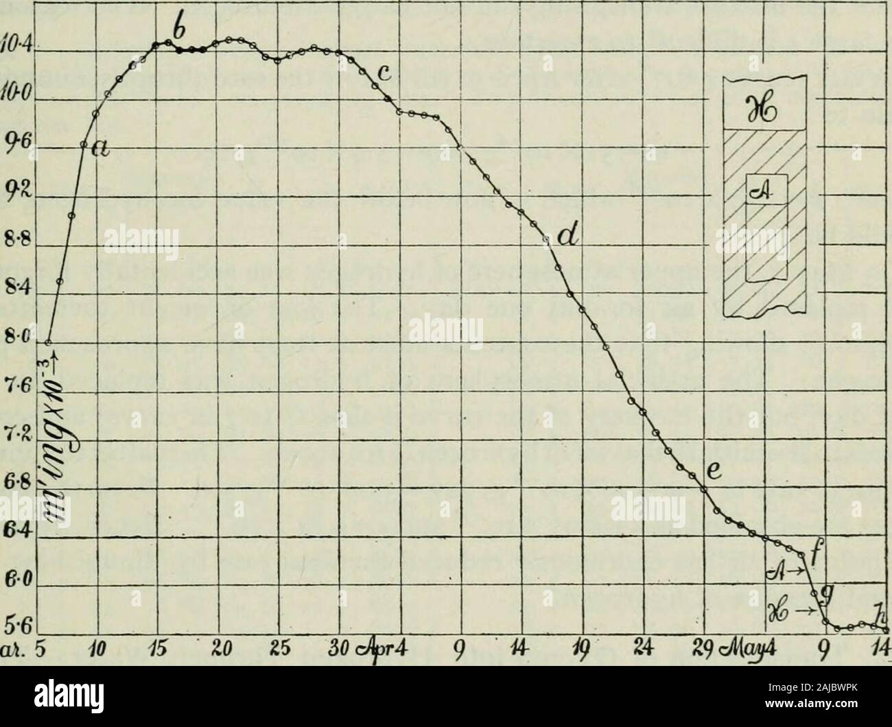 The diffusion of gases through liquids and allied experiments . 00550 g/day = 64X lo^^g/sec.and it thus much exceeds the converse case of table 2; but this rapid influxis soon reduced in the lapse of time. The bubble phenomenon, due to the diffusion of hydrogen into micro-scopic air-bubbles adhering to solid parts, under water, was equally promi-nent. During the early days these gathered in great quantity and had tobe shaken off. It would be interesting to estimate the virtual pressure at LIQUIDS AND ALLIED EXPERIMENTS. 27 which the bubbles are initially expanded. In fact, if the pressure with Stock Photo