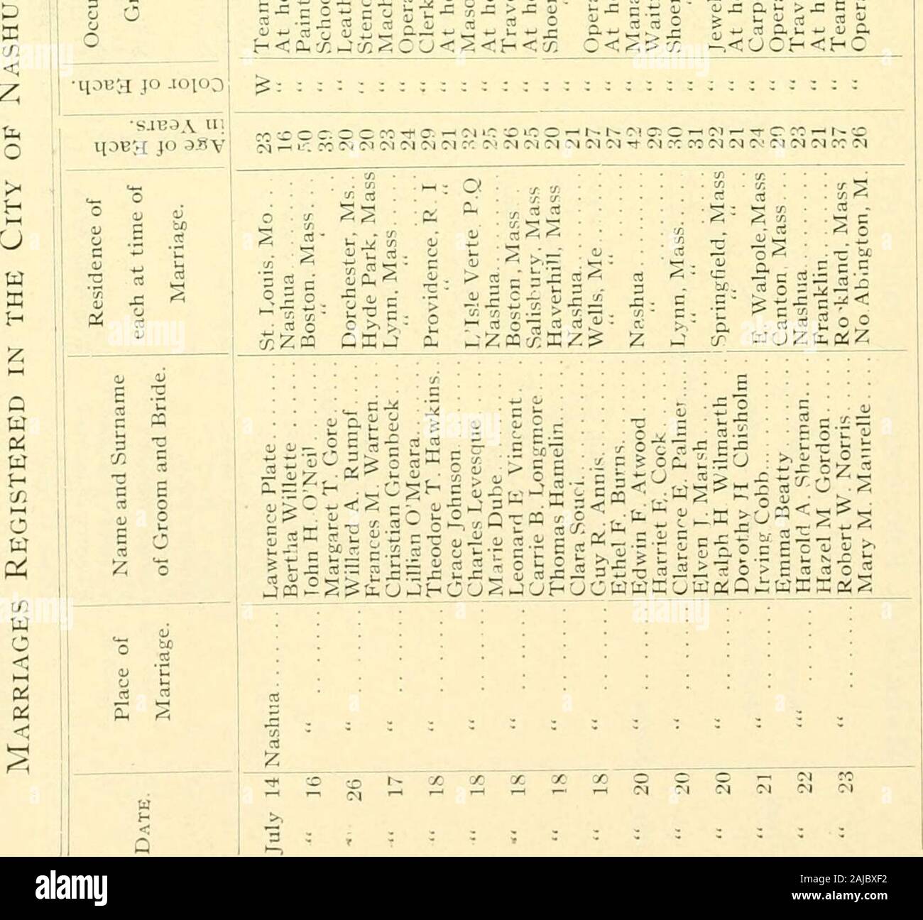 Report of the receipts and expenditures of the City of Nashua . QE&lt; W W ?iiC S pS W £ 2H &lt; pS JS K a o VITAL STATISTICS. 291 3 Ji 3^2 3.2 .x: r j:-t;x; ? a 5 2 , 1 m £ •^ &gt;, , ? rt ?t; — a! Ig; ff= tj O m pai.i.i i-IM «IUIJ, Q t o 2; : fc t ^^X^a^E^ffiZ,^^MZM^M^,&gt;&gt;Z^-2.2ZKZ&gt;r^-2^ o E E E E^ ^ ^ ^ ^ a!oJ«QSce;&lt;:«e[;e,5- (N CO C ^Ji^ • -Si?III eSI: III •;;^^ax E,; ce -5 c c 7? ofc U^P, -^- :ci^r^cca. 030C 292 :muxicipal government report. p3i.ui.IM saiui.i. iZr^ZaZffiZs^ffi^SZK^^^Zl^r E J E S E «^ b ^ ^ ^ ^ Oj 05 M Pi « O Q-.2.S2 ?mS ;E^-2c25 ?5 E CO O ft o 3 o 3 2 c  - I Stock Photo