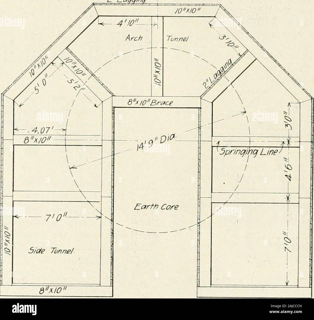 Engineering and Contracting . en is of some inter- 2. LoQCjfmif lower drift. By turning up on the jacksthe weight of the upper drift was carriedentirely upon the two longitudinal timbers.The end of the mud sills were then sawedoff and the next lower section of the sidestruts inserted and carried upon a newmud sill. The jacks were then removedand the 10x10 in. cross timber was drivendown to cover the joint, as shown by Fig.3. The finished appearance of the timbersets of the two upper drifts is shown inFig. 4. The second method, and one whichwas adopted for most of the work, wassuperior to the o Stock Photo