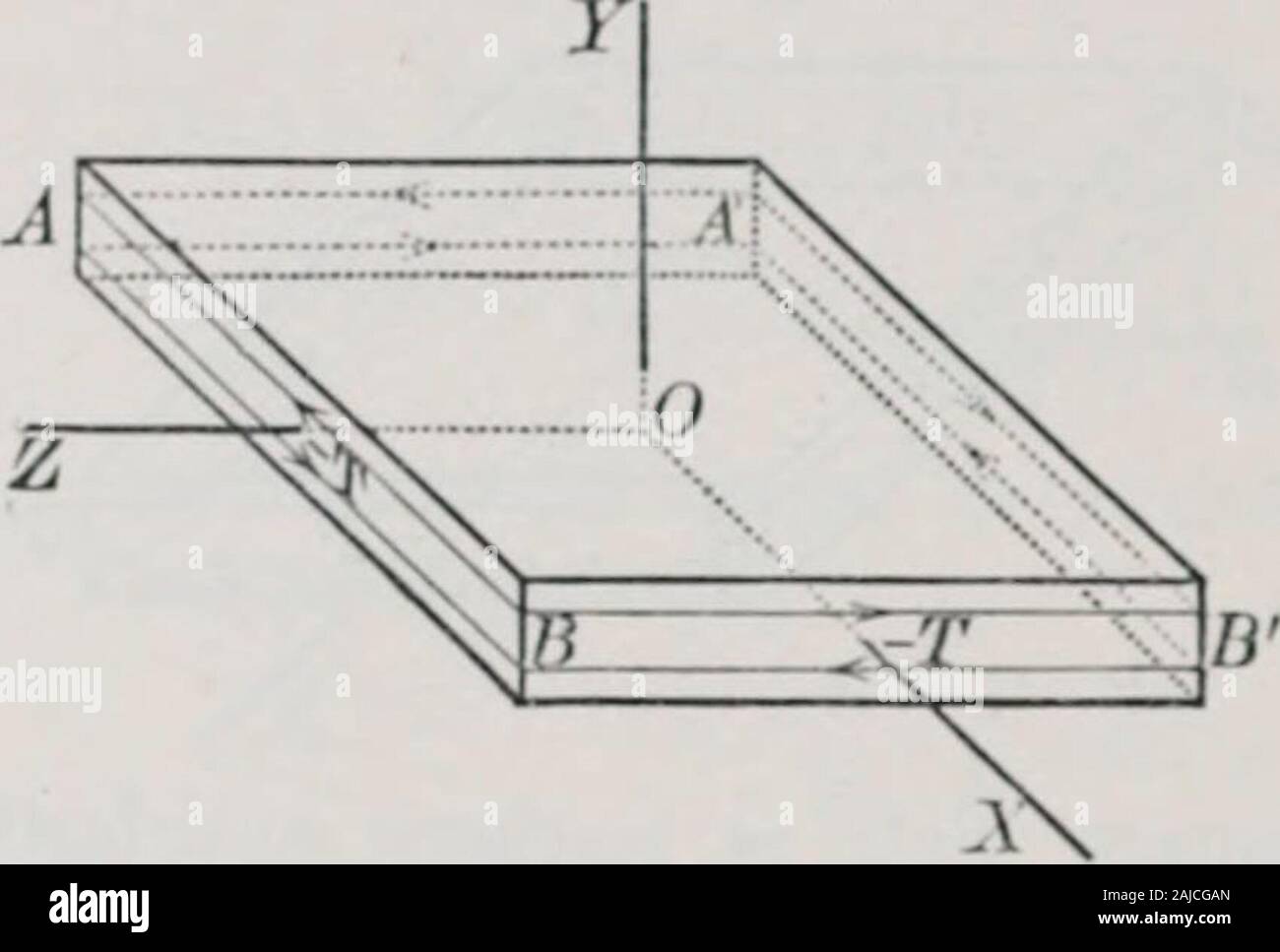 Treatise On Natural Philosophy Tions Now Indicated Present A Ryz S Rxz 7 Rxy E F G A O B 2t