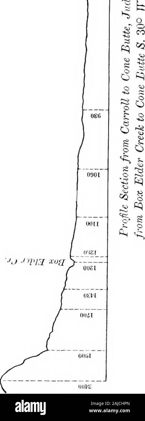 Report of a reconnaissance from Carroll, Montana Territory, on the upper Missouri, to the Yellowstone National Park, and return, made in the summer of 1875 . very level, and the northern edge of which can be dis-tinctly seen extending some distance in both directions. The following cut (fig. i) gives an ideal section* from Cone Butteto the Missouri along the line of the road, as obtained from measure-ments made by an aneroid. It is to be observed that the line runsobliquely, making the distance somewhat farther than in a directline, as will be seen by reference to the map. The highest point at Stock Photo