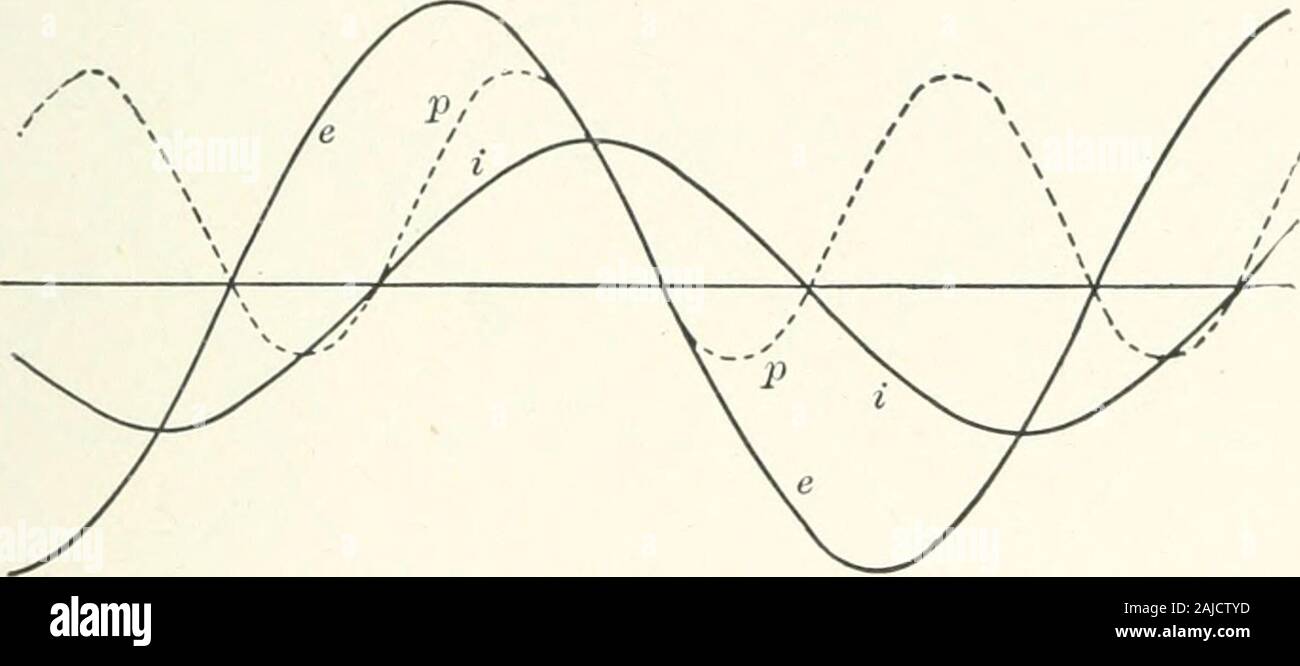 Theory and calculation of alternating current phenomena . Fig. 196