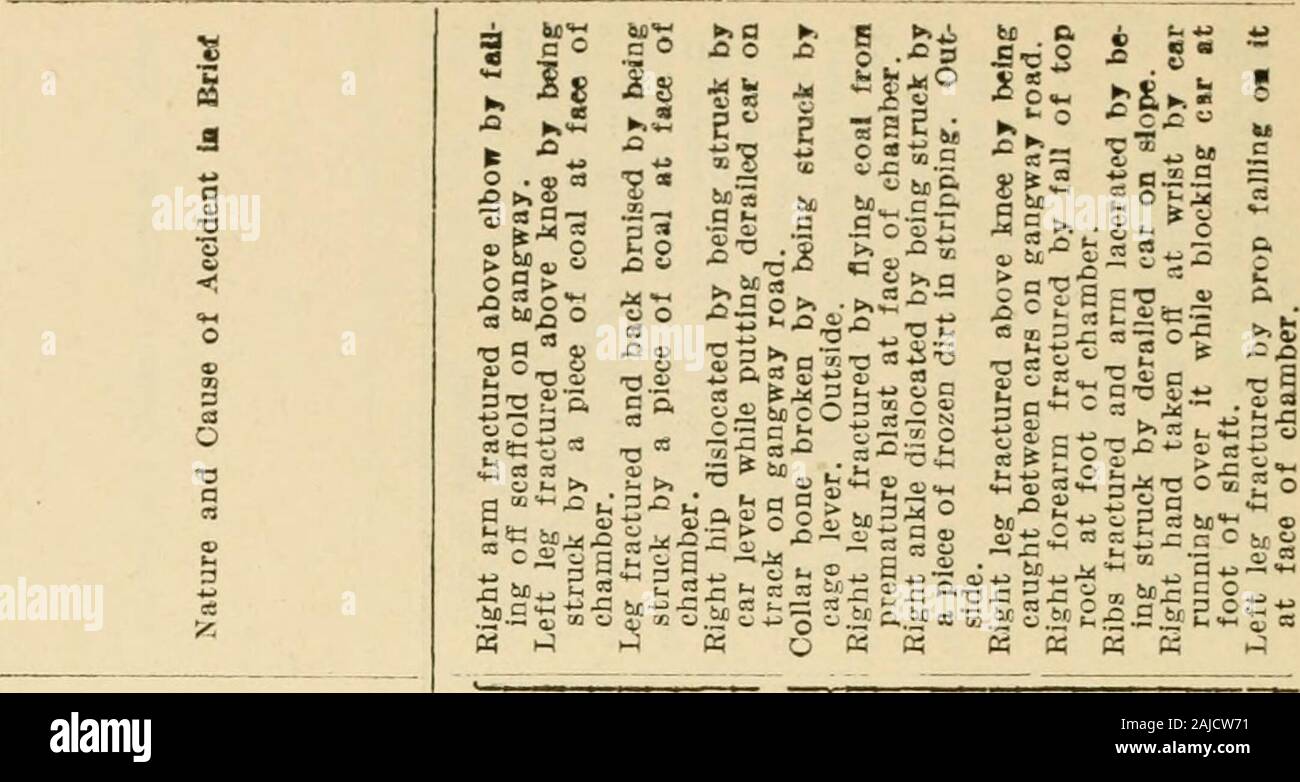 Report of the Department of Mines of Pennsylvania . ;« — -f a ;^ a a S .,2 J3 CX5 ««aS o 5o Co-Oj3-MrH ^ a ^ ? a &gt;i CJ ^ ja Up, .9 ^ a &gt;&gt; 0) a,) ?- a ^ •- ? . 1 t»3 o o) a o) -r :s Em &4 fa 5 ?gcs .9 :3 *H fi; N I fa s ;S fa s s a ^ J3 III m n K 3 S o £ S,5 ^ e a TO -^ i c3 e3 03 fa » I 1 lO 1 d I 1 ** 6 g o g : ;?; ; . o •A • I i i-i ; CO •* e? . S ? U-, &gt;j- ?w c3 c3 ? g m B 03.2 QfM [i| M f^ fo) Q t^s ^^J bta ^.O ft T3 &gt;-• &gt;* ,-N a a ^ a o a a a u 4J=W4i4J-M4-»+j 034-&gt;X3+^ C3 ^ PR 5 P^ S a 1 « U3 t- « xt K f^ ! CO i la CO fH • M M -^ IH rH iH iHtH 1 ^ IH 00 a i» 00 S GQ Stock Photo