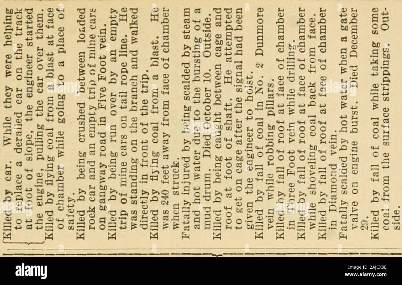 Report Of The Department Of Mines Of Pennsylvania A O S O O Ao Ih G P4 Ph Co J 1 Co Co Ih Lo At Ih