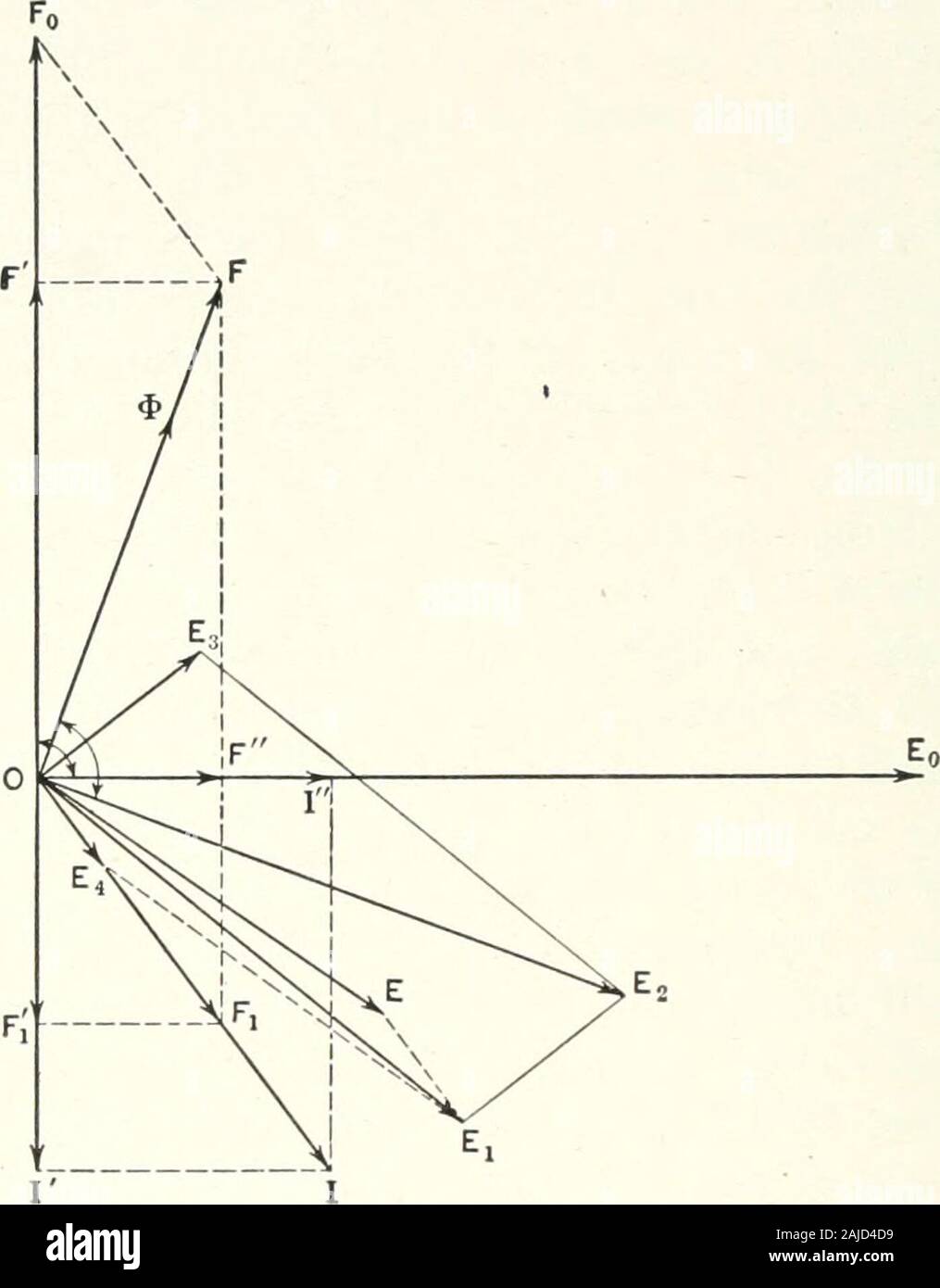 Theory and calculation of alternating current phenomena . ttle in
