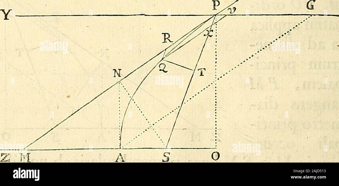 Philosophiae naturalis principia mathematica . 9T, necnon^^ tangentipa-rallelam & occurentem tum diametro TPG in^, tum diftantiseSP in x. Jam ob fimilia triangula Px^, MS P & aequalia uniuslateraSM, SP, aequalia funt alterius latera Px feu QK &lP&lt;v.iSed, ex Conicis, quadratum ordinatae Qjv a:quale eft re&angulofub laterereclo&fegmentodiametri P^, id eft ( per Lem.XIII.)re&angulo 4 P£x Pv feu^PSx Q K; & pun&is P& 2 coeun-tibus, ratio Qva.d Qjc ( per Lem. 8. ) fit xqualitatis. ErgoQxq. eo incaiu, aequale yeft re&angu-lo ^PSxQ.R. Eft au-teni ( ob x-quales angu-los Qjc T, MPS, ?M0 )Qxq. ad Q7f. Stock Photo