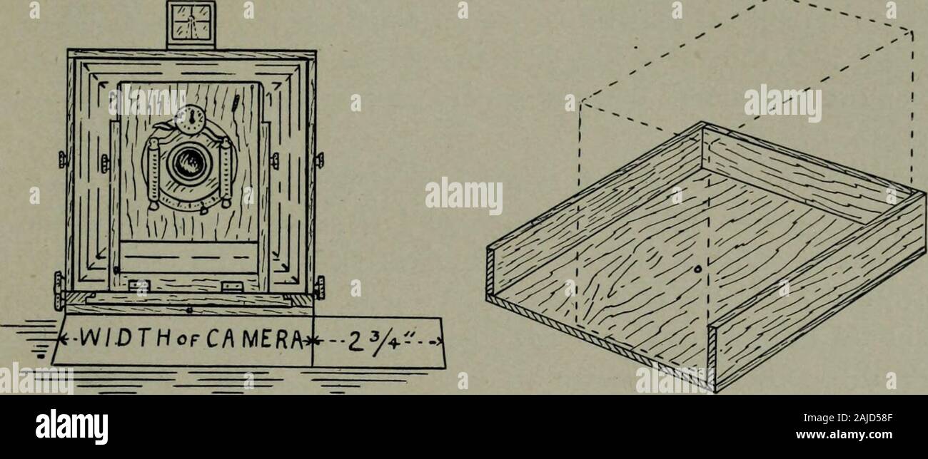The American Annual Of Photography In Camp John A Johnson If The Camera Is 4 Gt 4 Inches Wide The Strip Should Be 4 2 Z Yy Inches Long 2 Inches Being