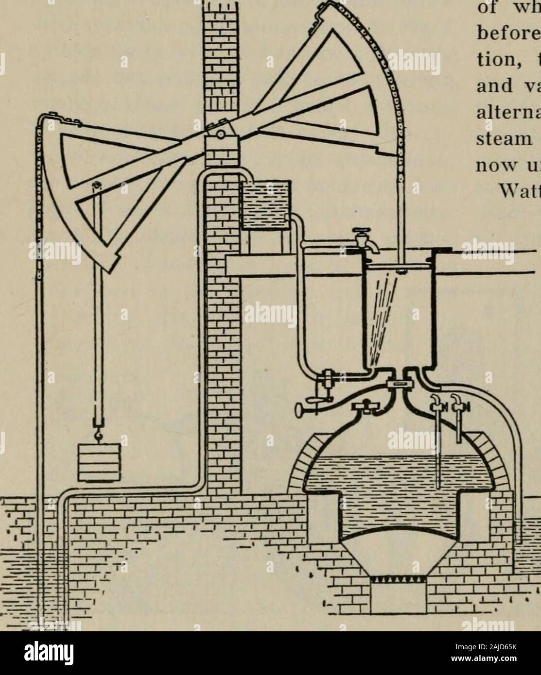 Watt Beam Engine High Resolution Stock Photography and Images - Alamy