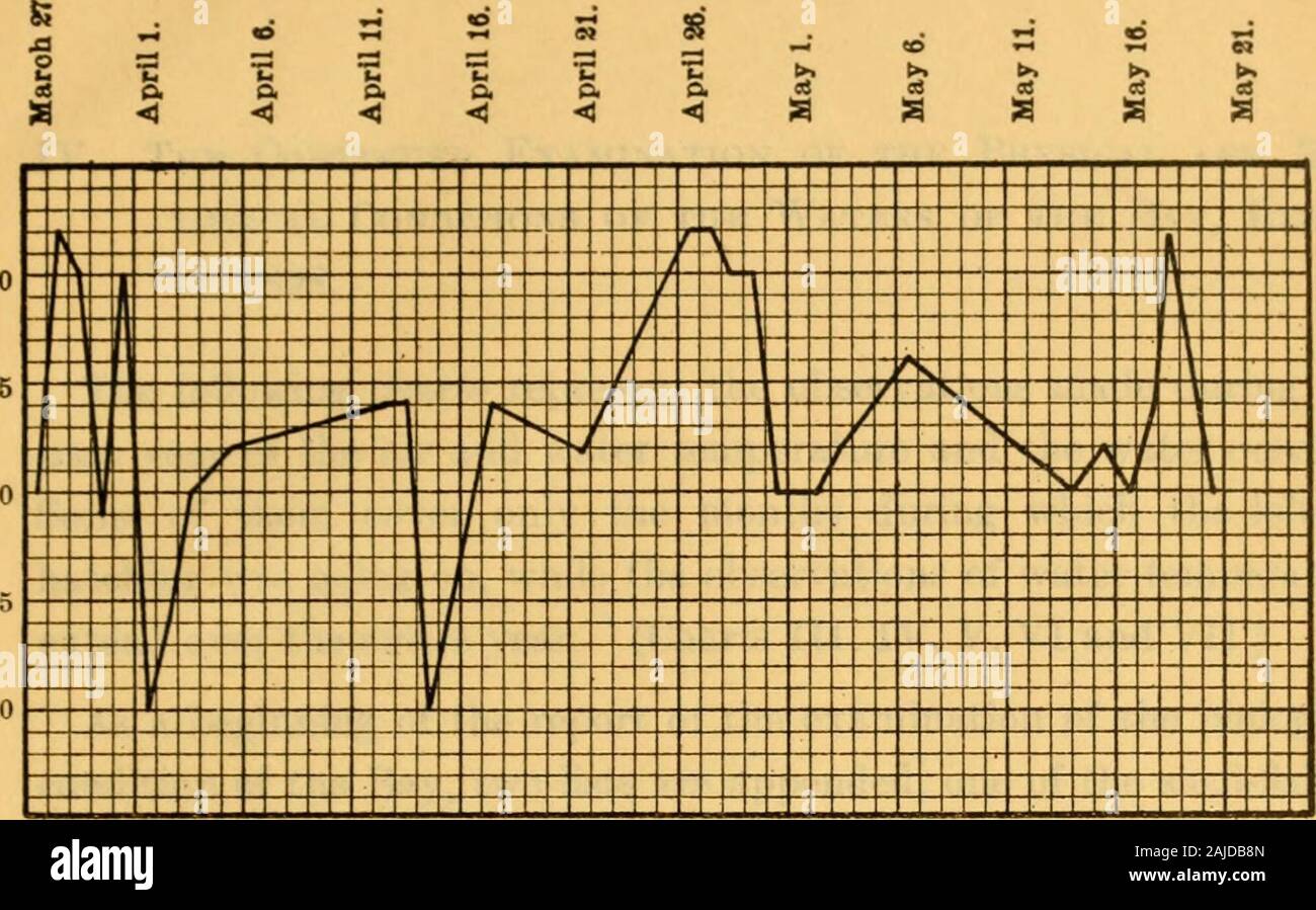Annual report of the Commissioners of Inland Fisheries made to the General Assembly . :s m U W- iii 11 i?i; III.—Showing theRhode maximum and minimum air temperature at the Wickford Laboratory of theCommission of Inland Fisheries from!June 16 to August 1, 1905. i I mi SE :^^ Chart IV.—Showing the average temperature of the sea-water at the Wiokford Laboratory of theRhode Island Commission of Inland Fisheries for each week in 1905. &gt;a p 8 S ig g 08 ^inr •OZ ^infSI ^inr01 ^inp?q A[08 annf•gp ounfOS annf•Ql atinf01 annf•Q annf ?I8ABK •9S ^BK •91 Xbkn Xbk Ubk 11 II ==: ? 1 2 2 o cs .2 £ 3 S 3 S Stock Photo