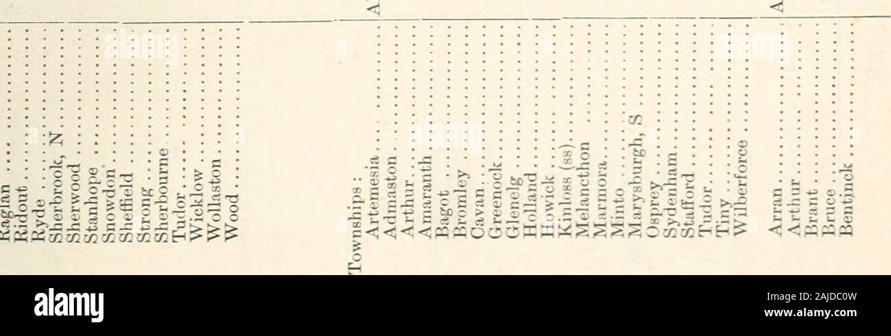 Ontario Sessional Papers, 1888, No.11-15 . 51 Victoria. Sessional Papers (No. 15). A. 1888 *« I xn.?P3 g ^ 7^&lt; O(HiO goooooooooc oorocooooccrcoscooooooooo J5^?3;caoa)C.ScS03uouu2j-- .-i S sS o 264 51 Victoria. Sessional Papers (No. 15). A. 1888 o i^ o 1-1 tc r-m-c^ n y: tp wo « la t- c^ t&gt;. t^-^ X -H OII 1-5 « OC5^o;£CvOL3xcc:nr;»^:xxi2^«iMxc;?j 1-1 c-i --s t- X --i t c; 1- s^ c ?^ X -.i s 1-1 X r: ic X -H tloxt^r:^^^:l-^^o^;xo•—cixx-j-isi-i^r-(M o r^ T-i M K ?*? 1-1 cc e-j i&lt;i ?«• w5 N T-i ^ccococccooocooc ccccos O. 265 61 Victoria. Sessional Papers (No. 15). A. 1888 »-i cc o o Stock Photo