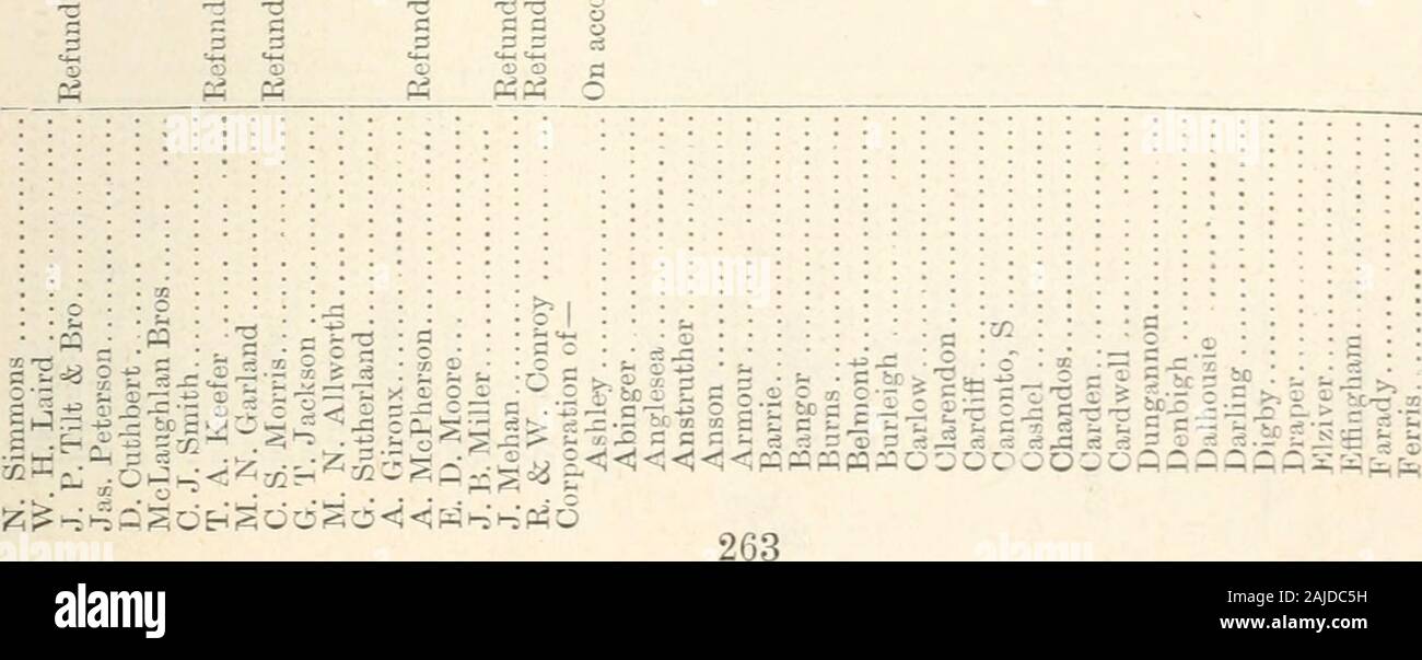 Ontario Sessional Papers, 1888, No.11-15 . t;^ ^ :ri r^ -&gt;. = -^ r T ^ — ^ ^-^ ° 51 Victoria. Sessional Papers (No. 15). A. 1888 g 00 0^  -2. :^ ?=-5 = ^ hsi o ::. :j i cS o 2 S .^^^Af^f^fii,^f^Zj f- c -• -i a O)  m 1/ S OOOOP^PHCLiP-iaic^arccH -iiooooooo = S c S ^-^-3-C-D 3-CC-S . e4-r-:r = &gt;-^ c o ooooooooooooooooooocooocceooocoocoooOOOOOaadOOCOOOaaOTJOOCOODaSCBOaOaOao il^ &gt;^ 5 5,2 S.3 - a o =j * =&gt; 2 t- fe C m » tic o I-: O C^ 1^ Ji^* ^ S^ ^- ,^ ^- ? -J I-: fc,-» ^-^-^» 51 Victoria. Sessional Papers (No. 15). A. 1888 oot-ooiooooooooocoot^m» OO O M (N t-OOO OOO © O i-IO C5-&l Stock Photo